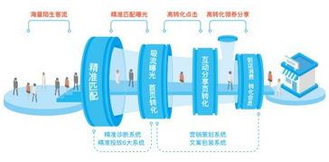 掌貝深度布局新零售，助力商戶實現線上流量高效向線下門店轉化